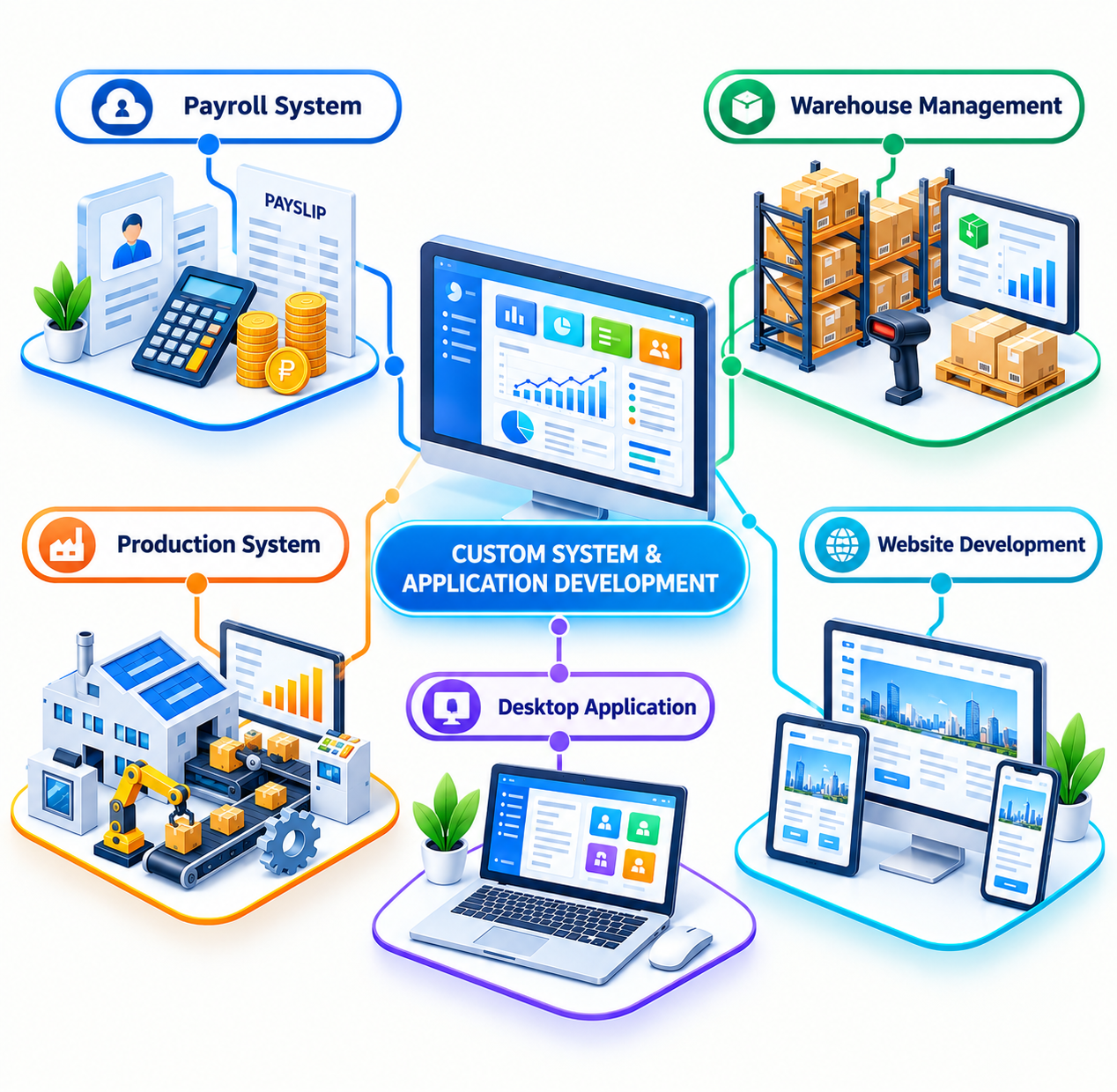Business Application Solutions