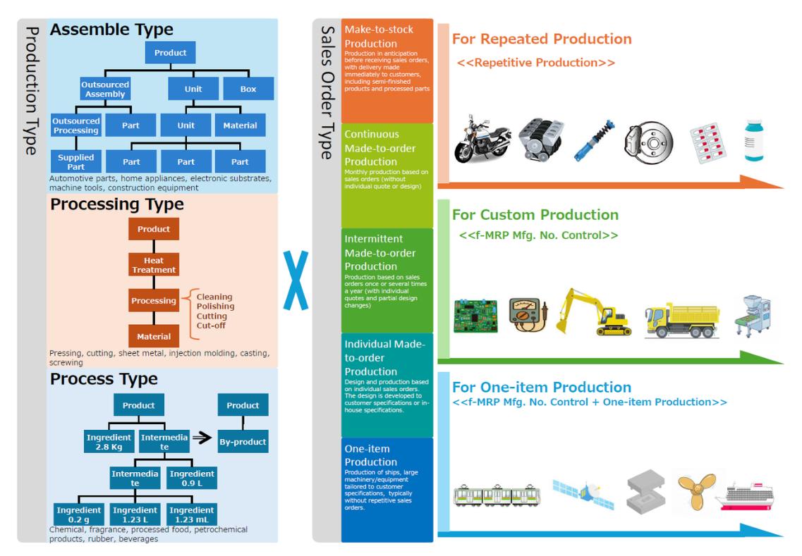 TPiCS-X Production Control ERP